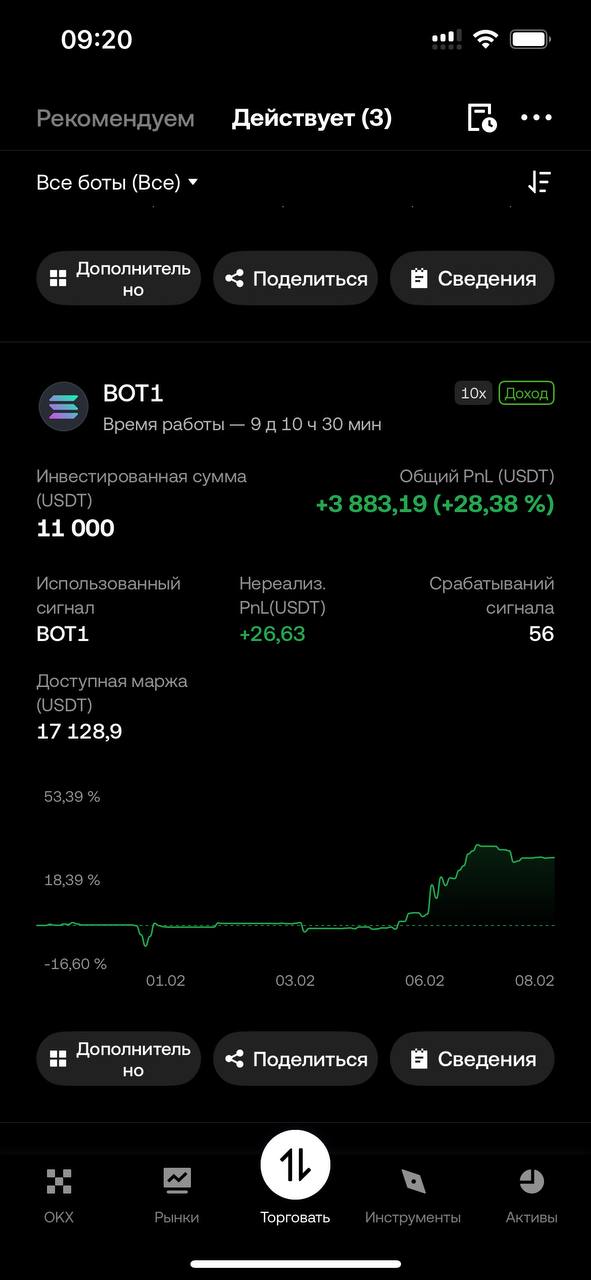 רווח של 3,883$ תוך 9 ימים