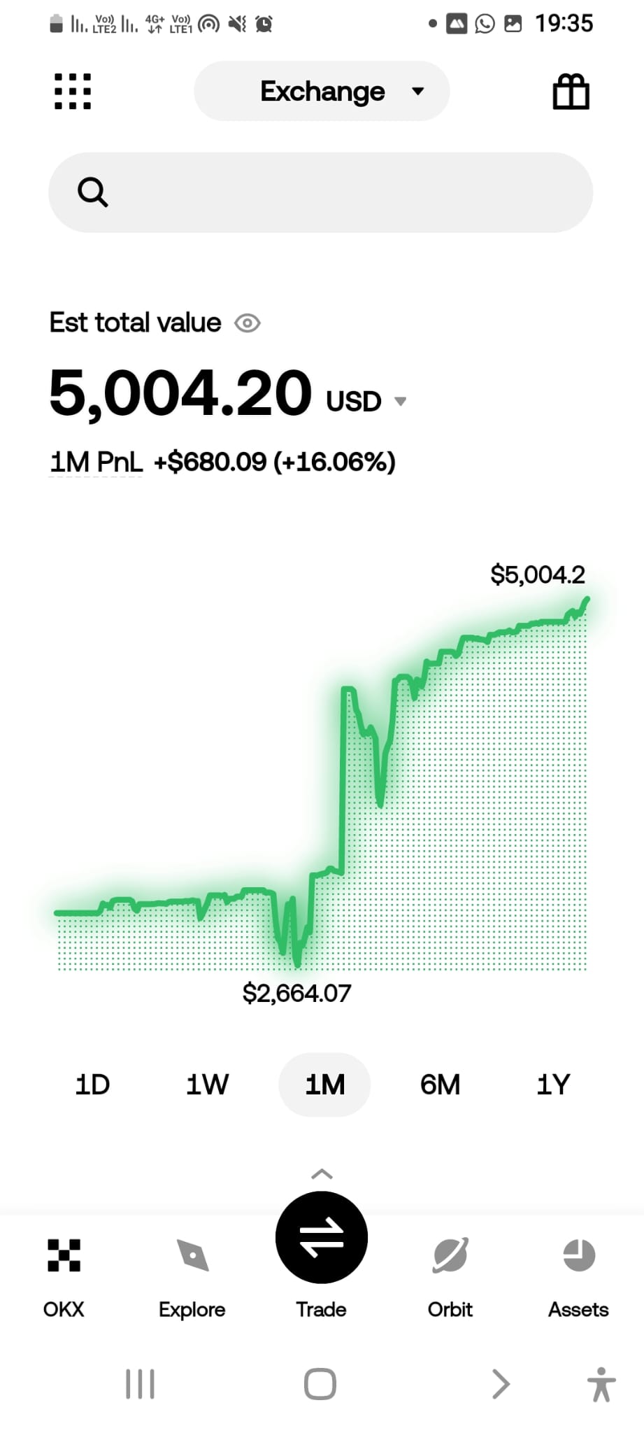 לקוח חדש עם תוצאות